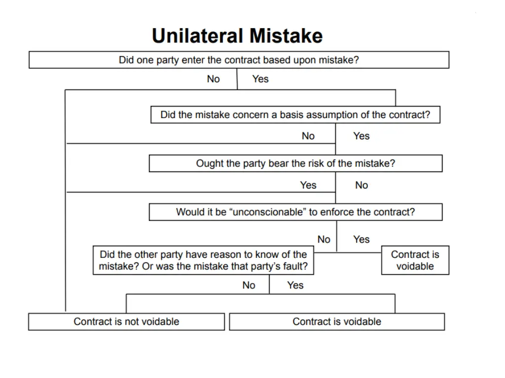 slide3