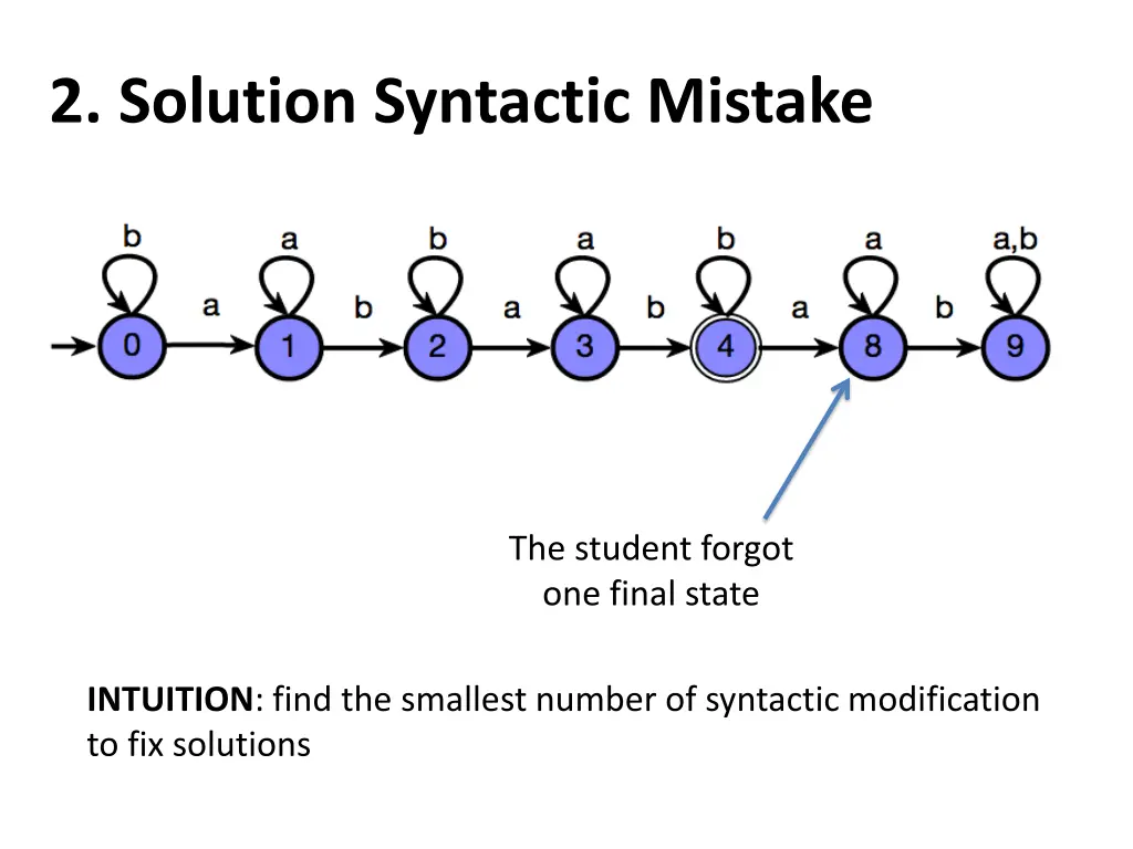 2 solution syntactic mistake
