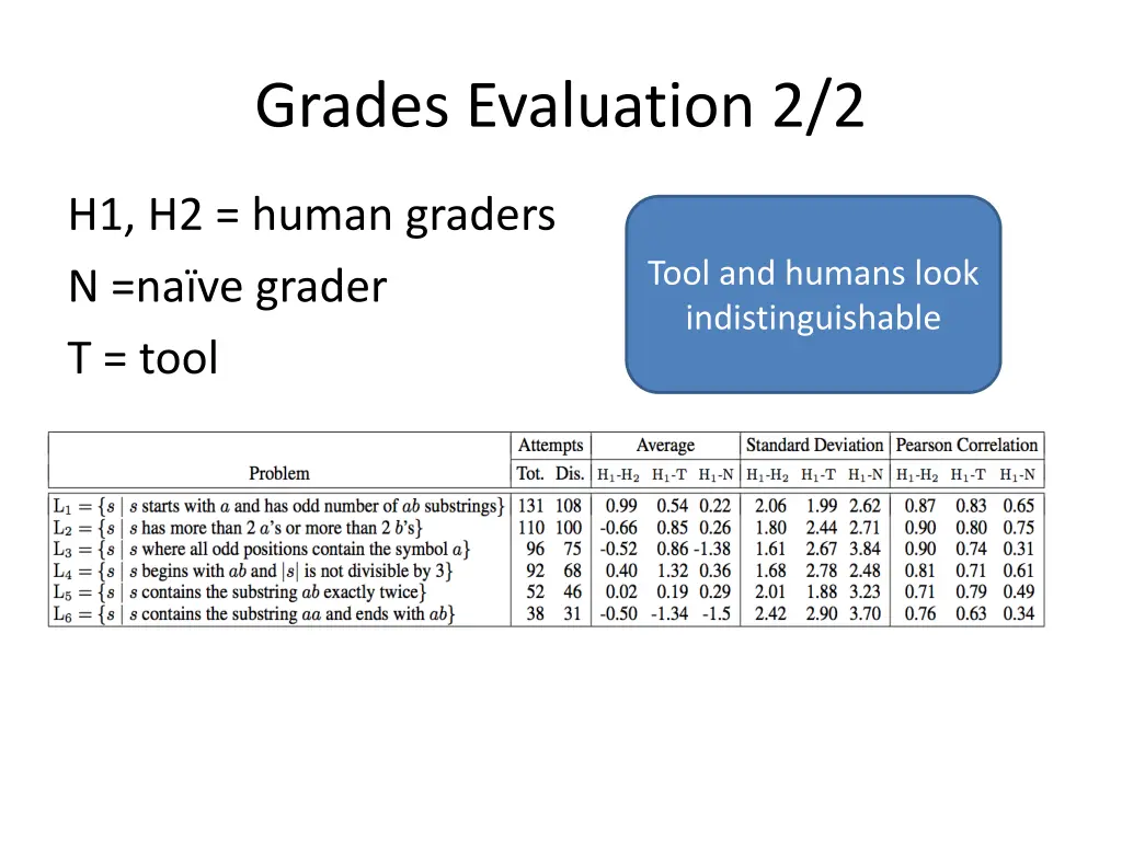grades evaluation 2 2