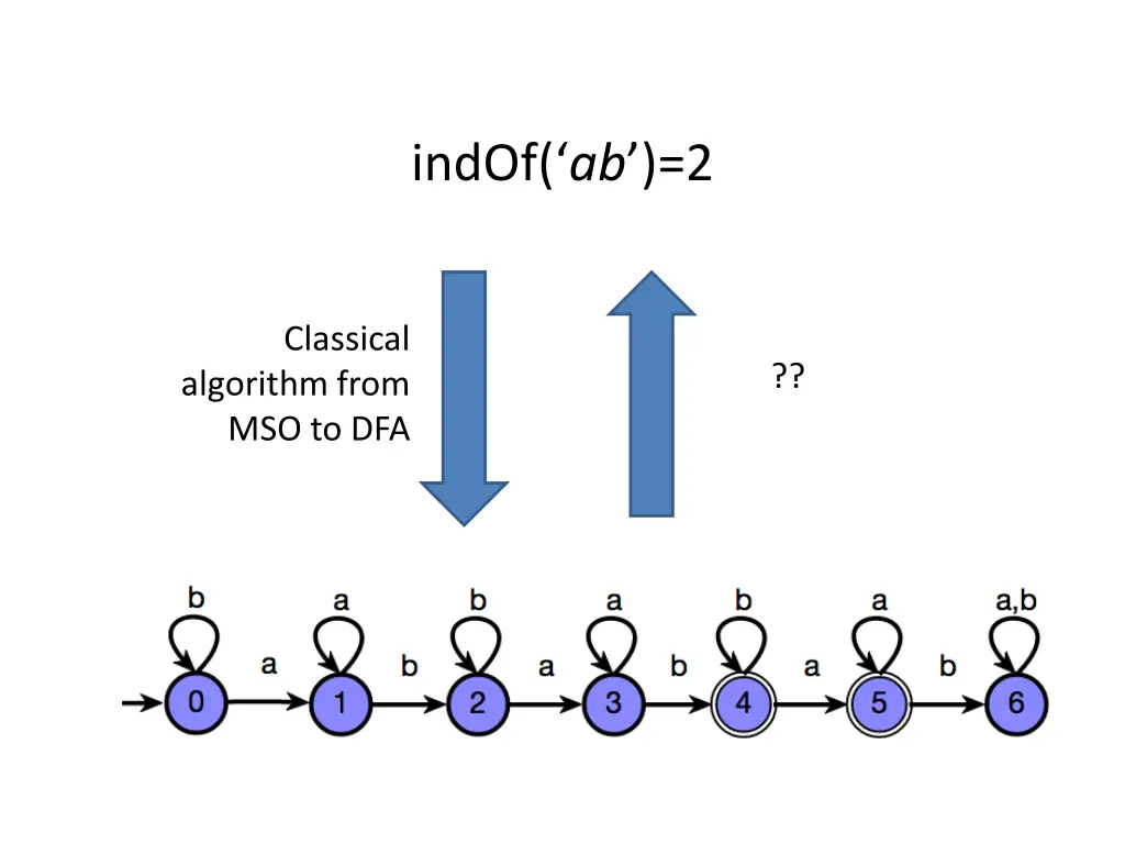 indof ab 2