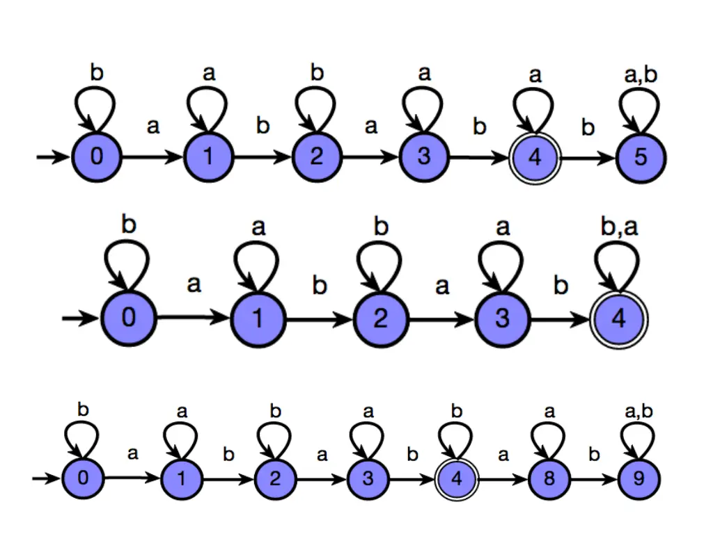 slide7