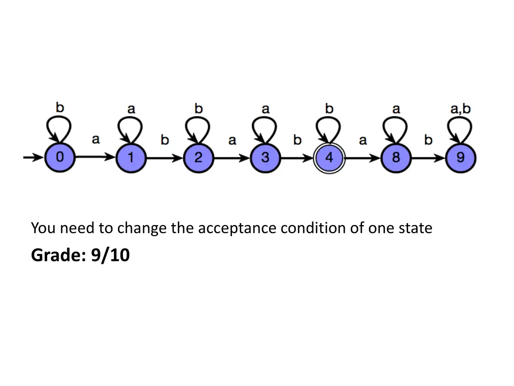 you need to change the acceptance condition