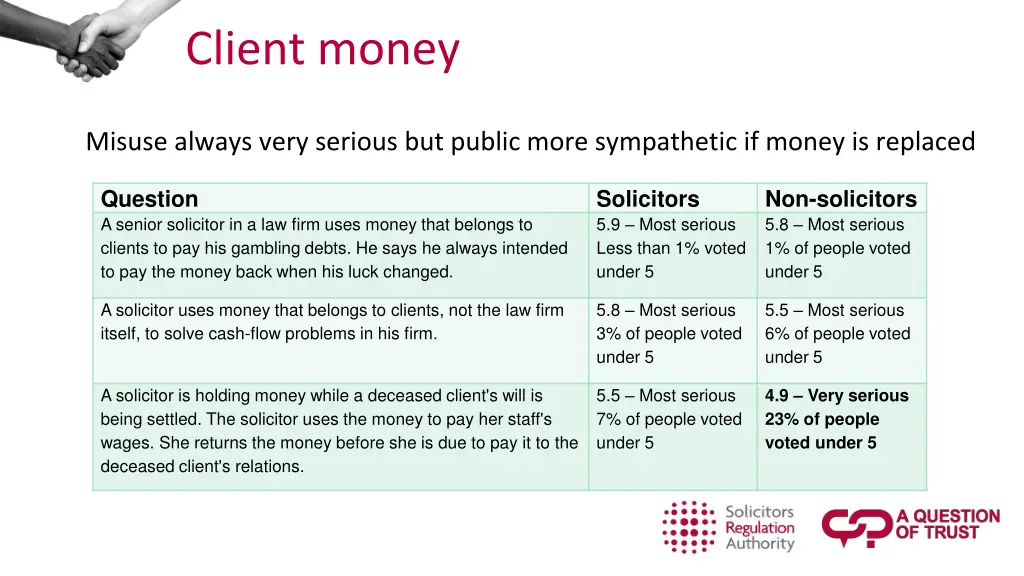 client money