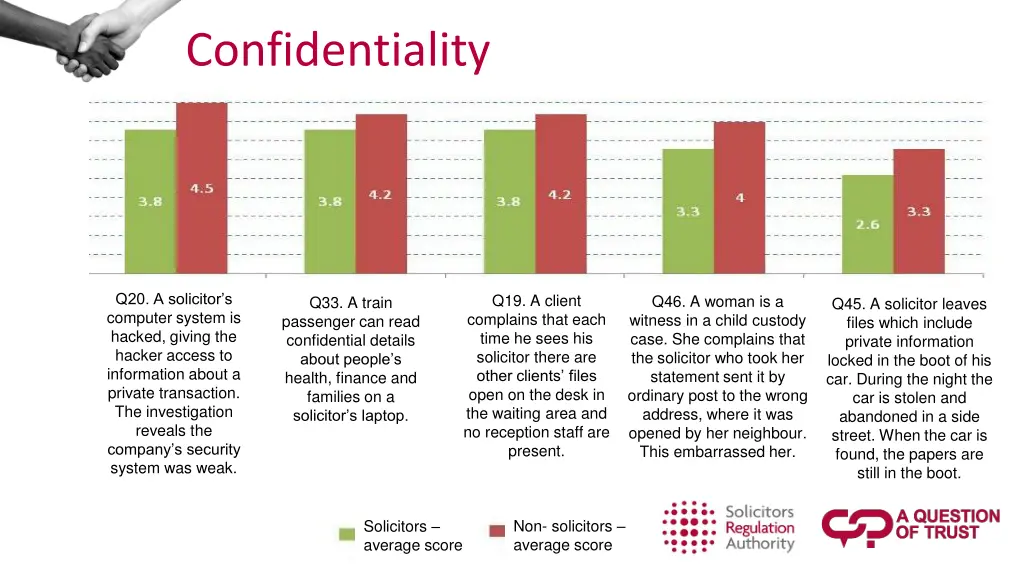 confidentiality