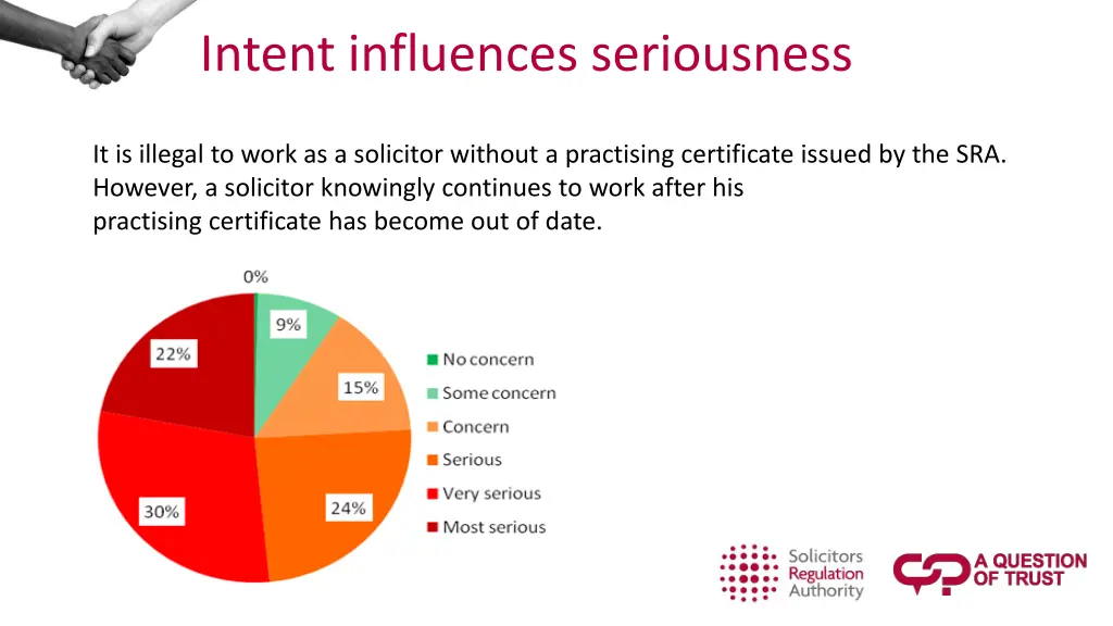 intent influences seriousness 1