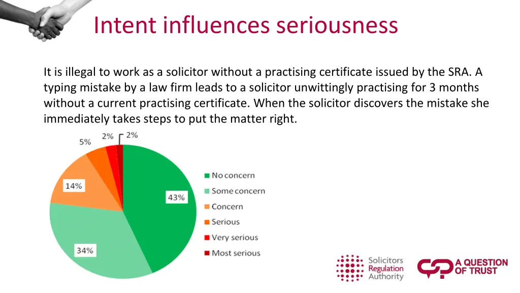 intent influences seriousness