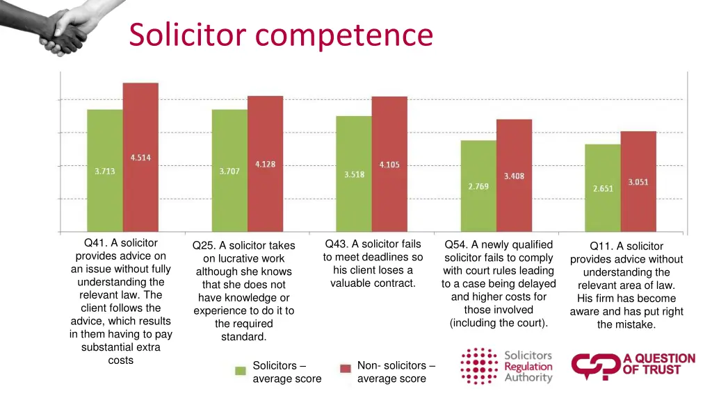 solicitor competence