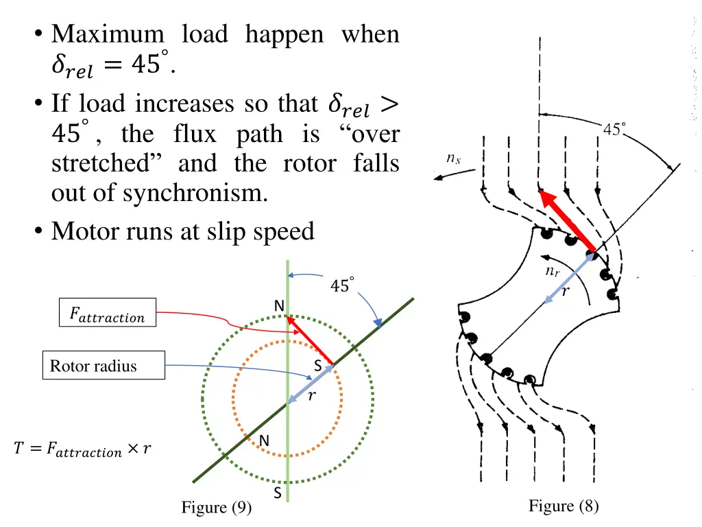 maximum load happen when 45 if load increases