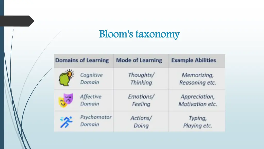 bloom s taxonomy
