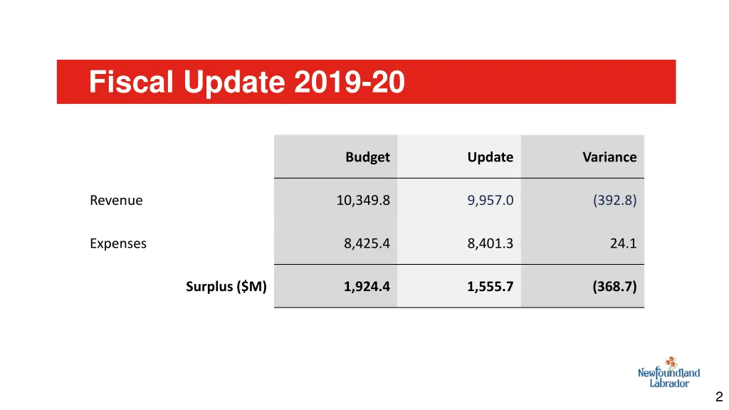 fiscal update 2019 20