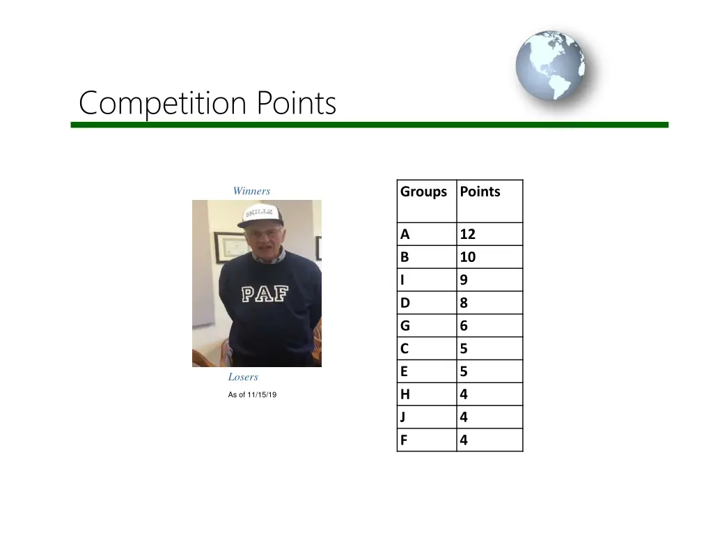 competition points