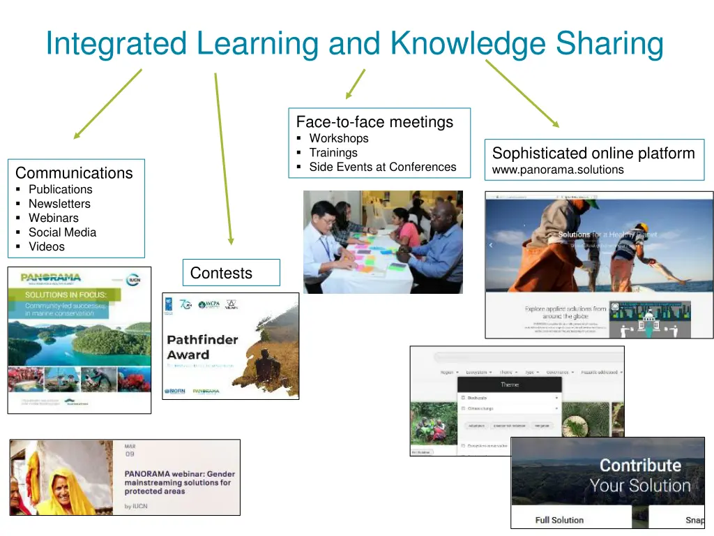 integrated learning and knowledge sharing
