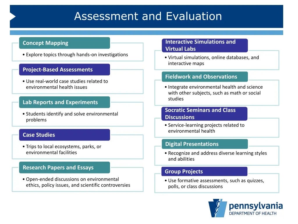assessment and evaluation