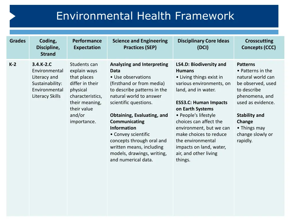 environmental health framework