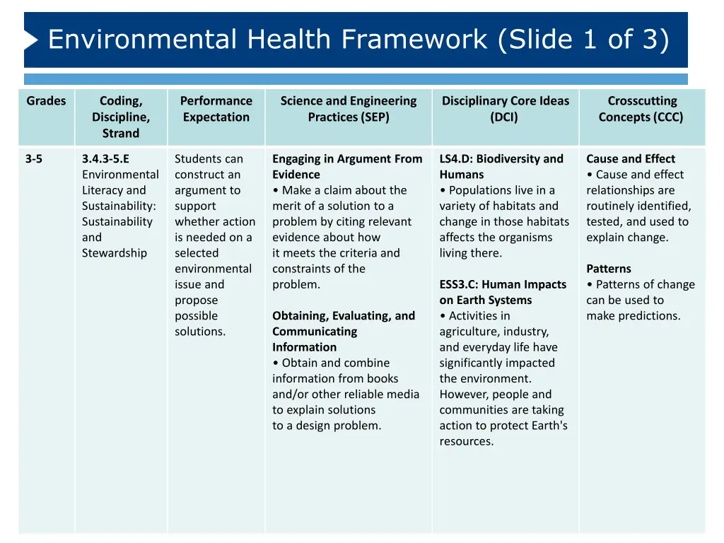 environmental health framework slide 1 of 3