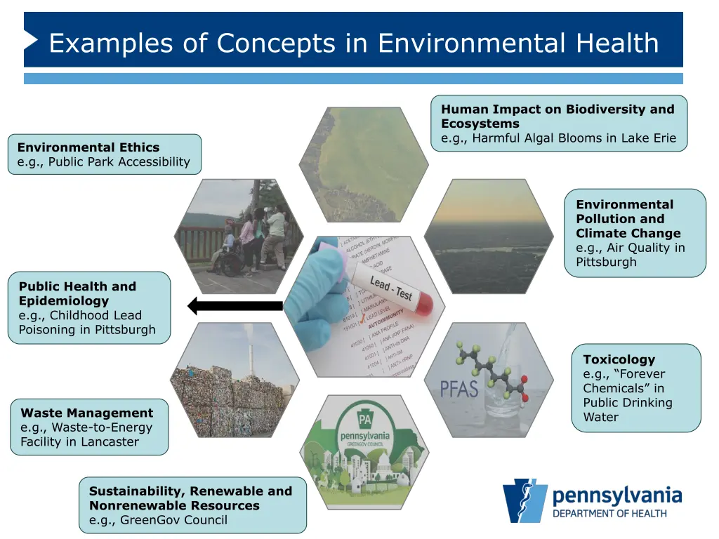 examples of concepts in environmental health