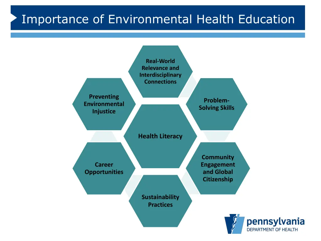 importance of environmental health education