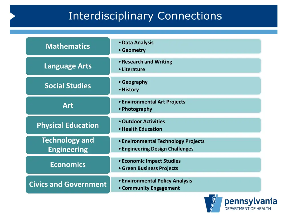 interdisciplinary connections