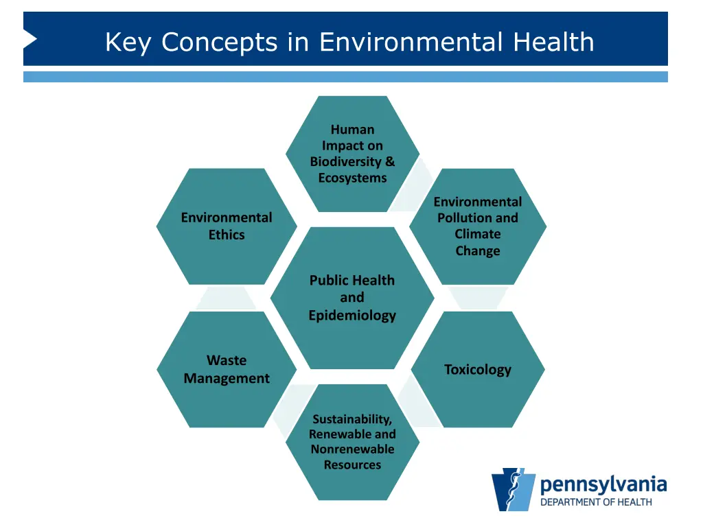 key concepts in environmental health