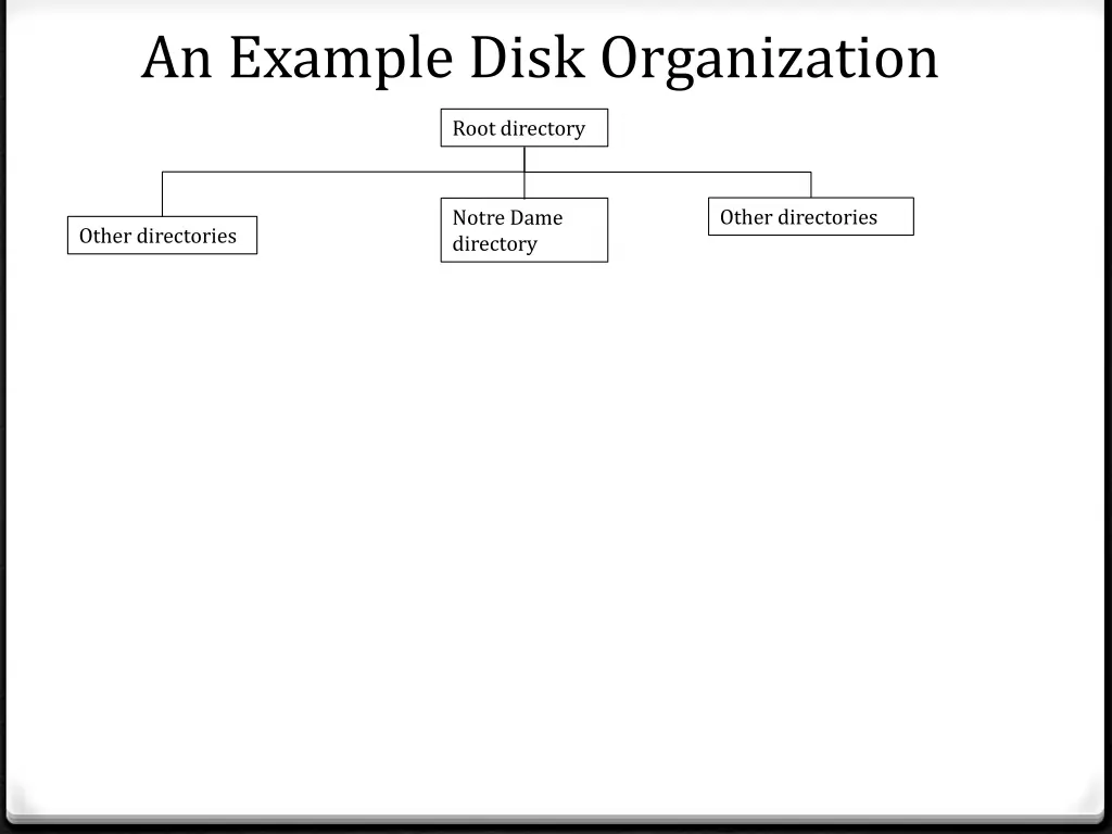 an example disk organization 2