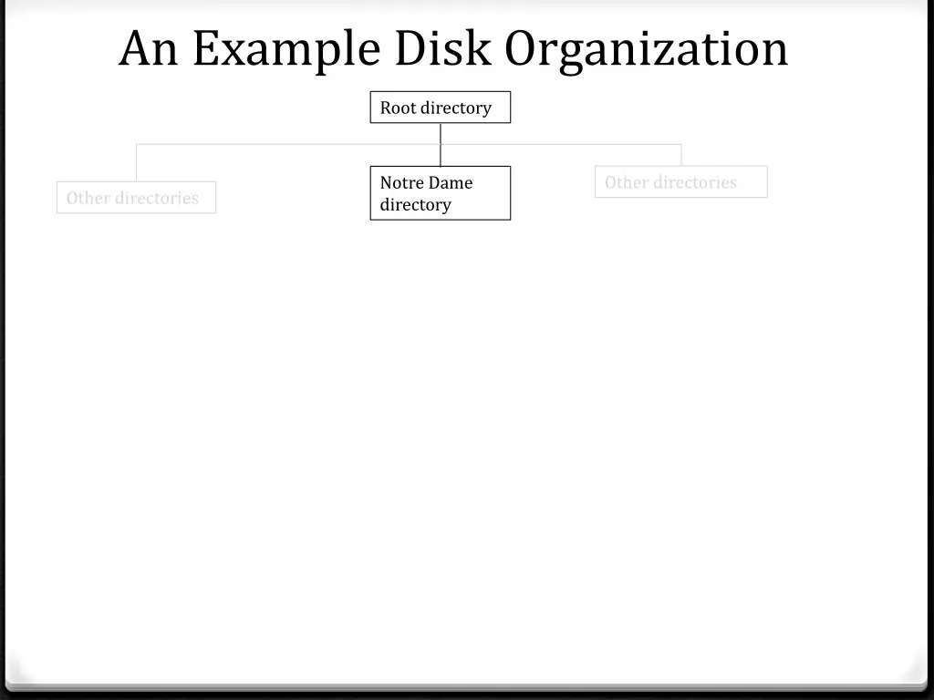 an example disk organization 3