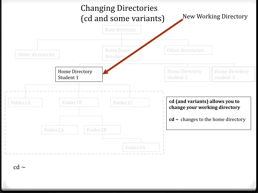 changing directories cd and some variants 7