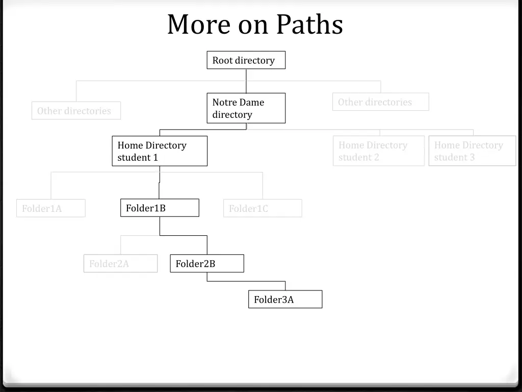 more on paths