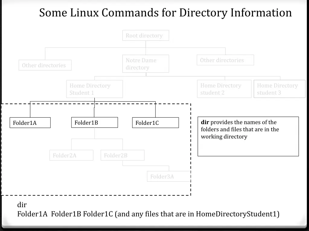 some linux commands for directory information 4
