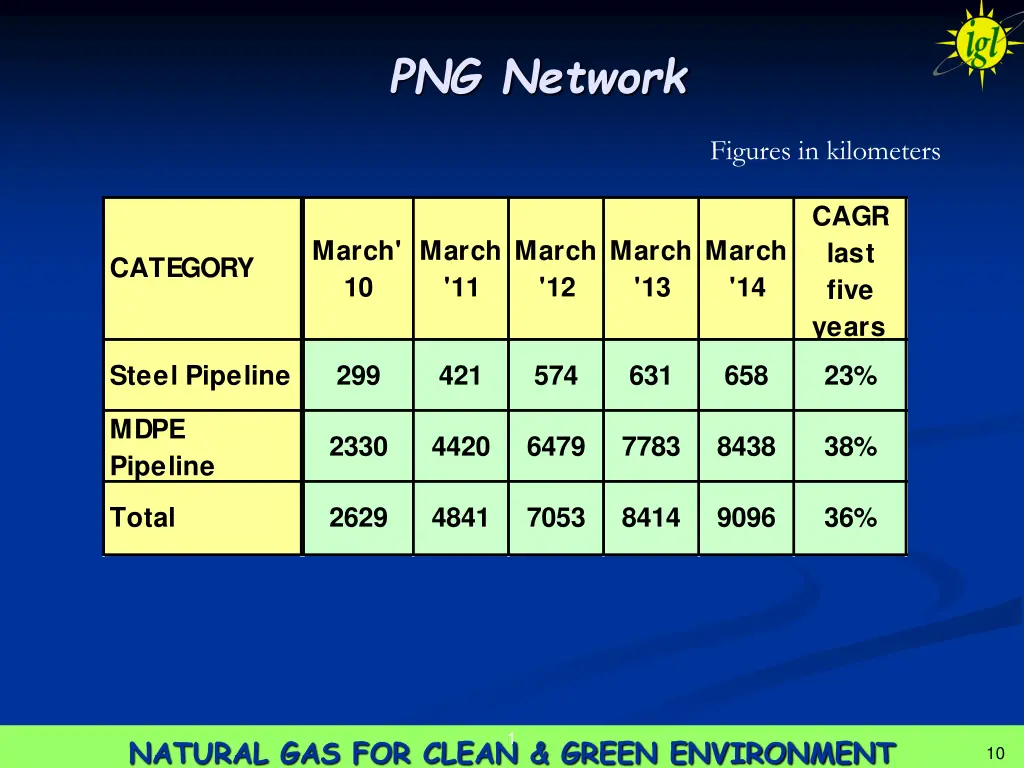 png network