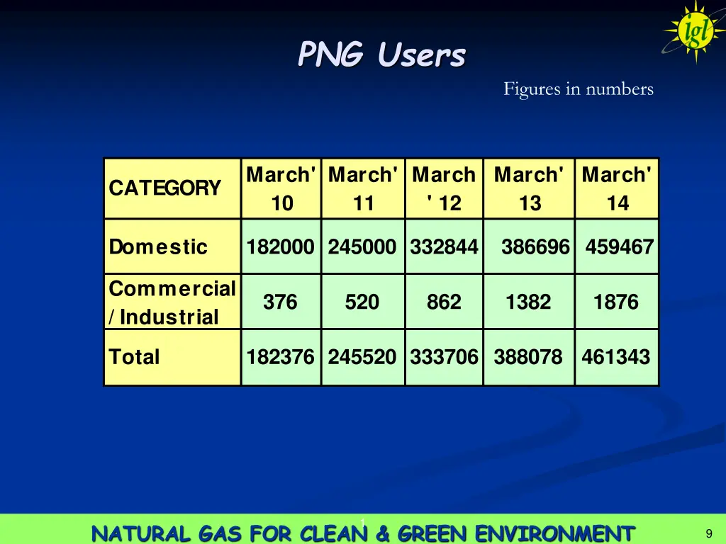 png users
