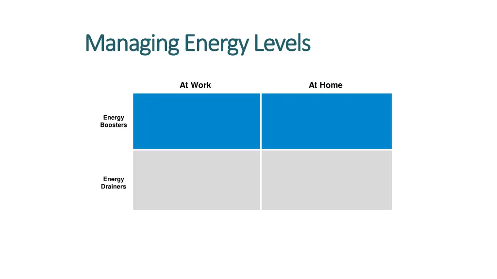 managing energy levels managing energy levels