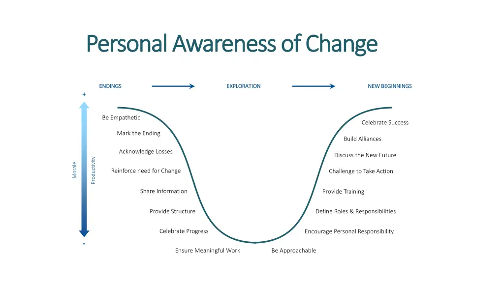 personal awareness of change personal awareness 1