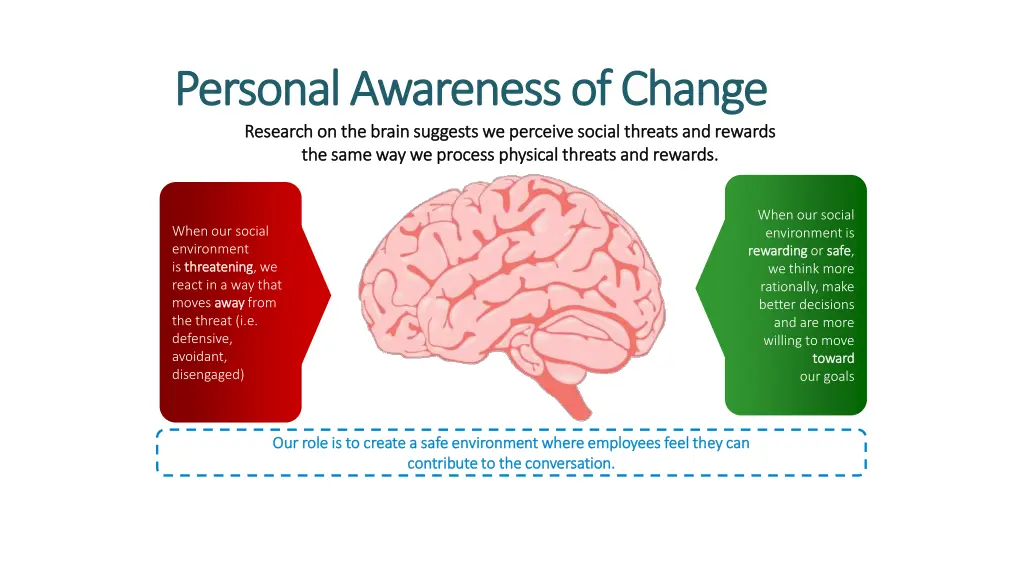 personal awareness of change personal awareness 2