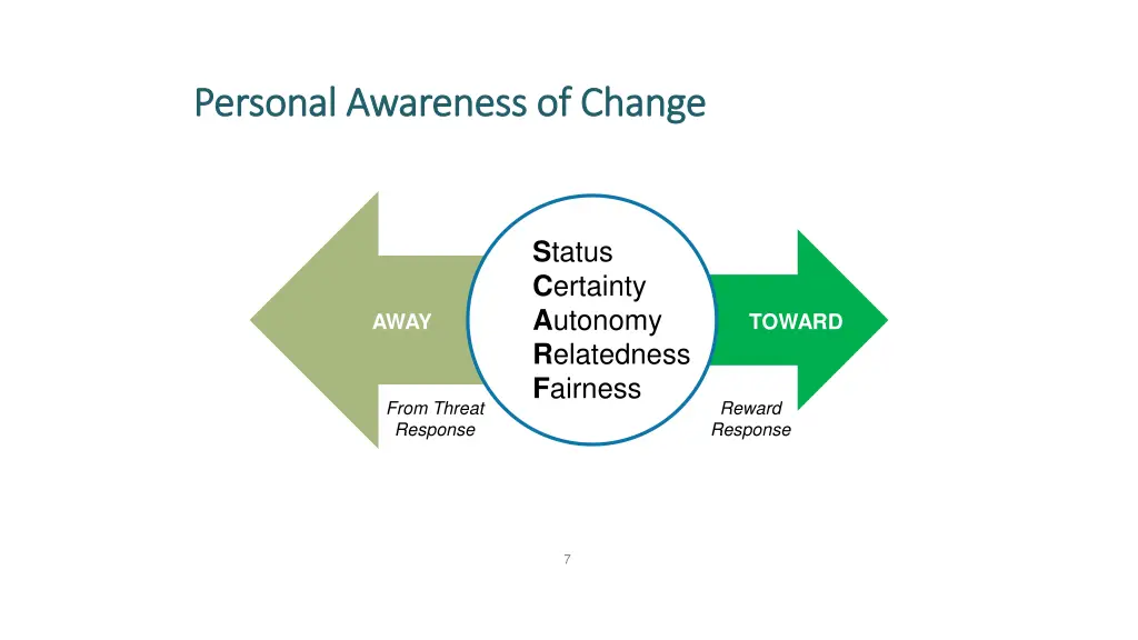 personal awareness of change personal awareness 3