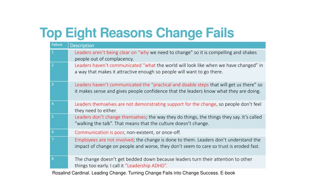 top eight reasons change fails