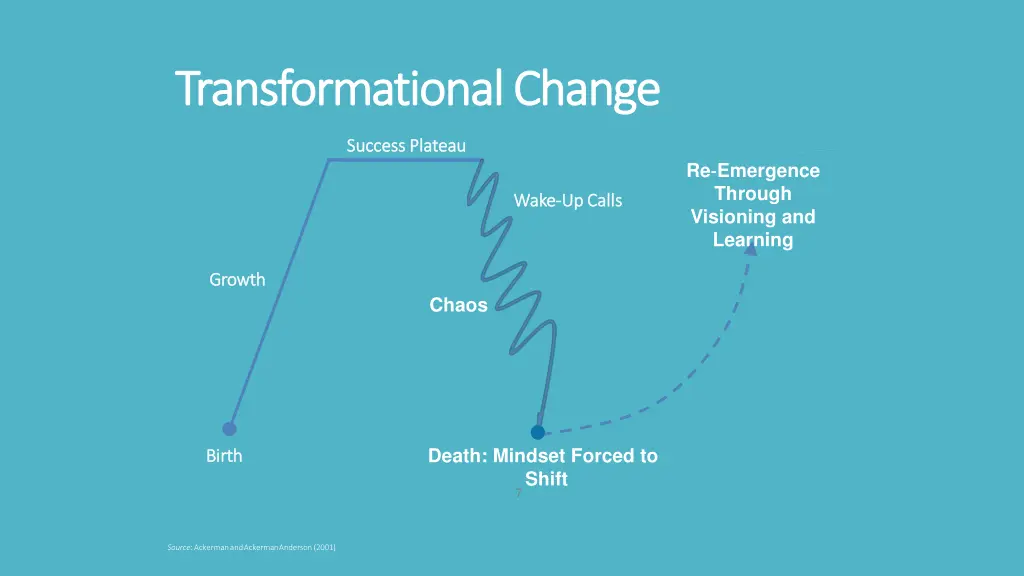transformational change transformational change