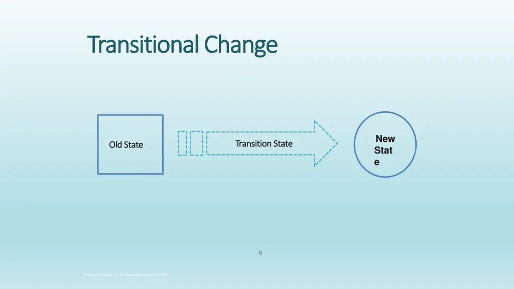 transitional change transitional change
