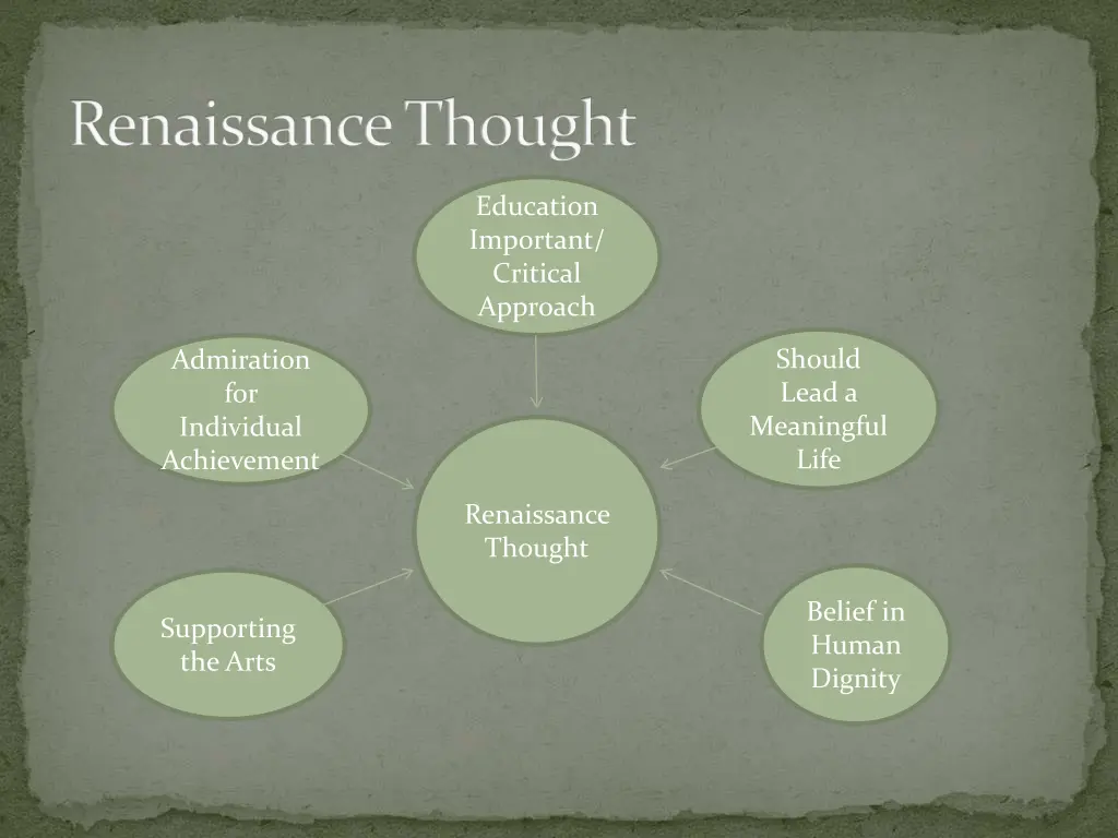 renaissance thought