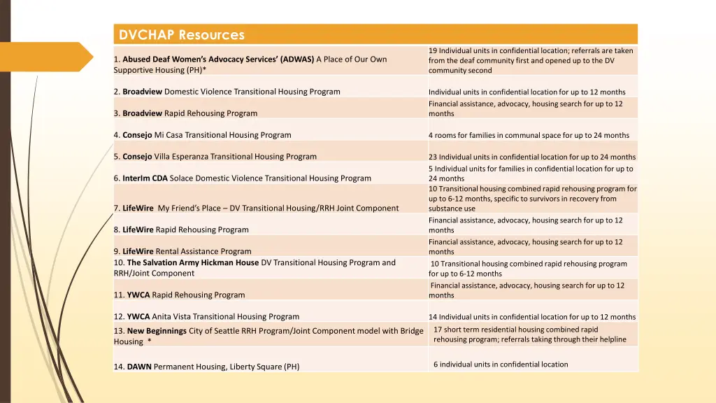 dvchap resources