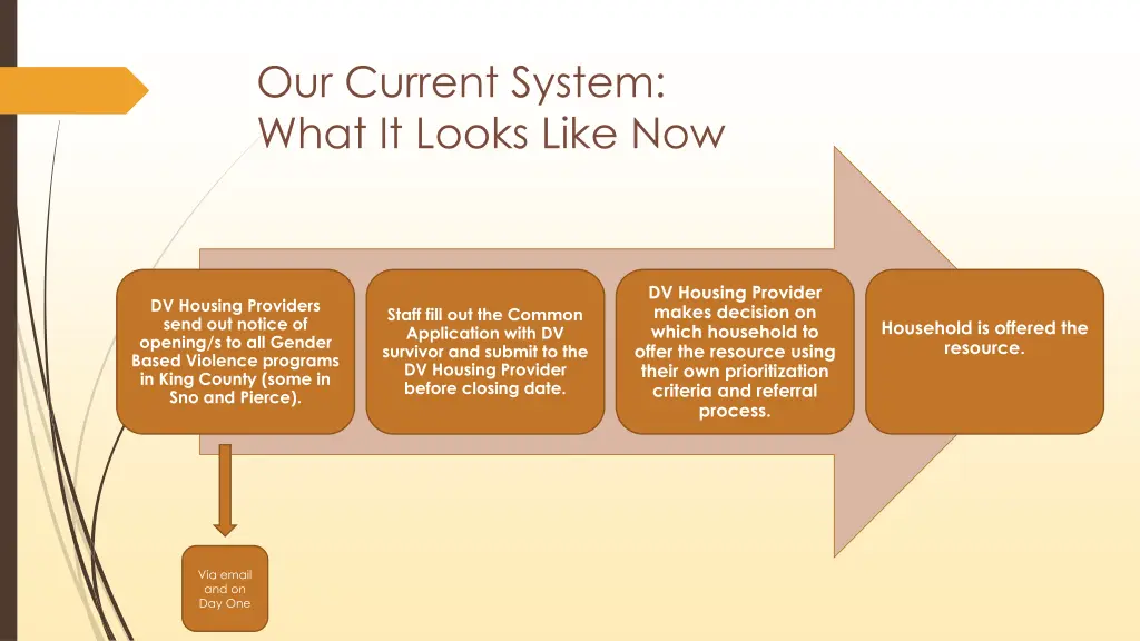 our current system what it looks like now