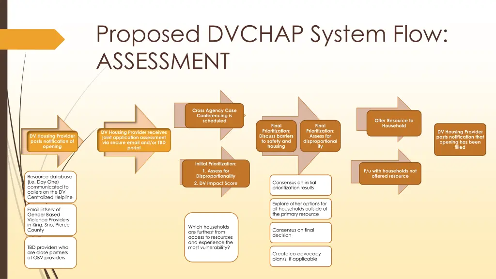 proposed dvchap system flow assessment