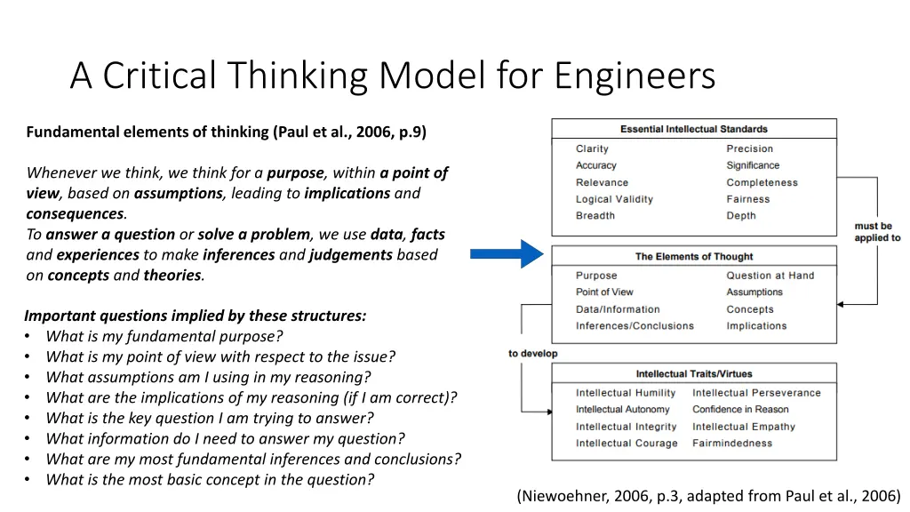 a critical thinking model for engineers