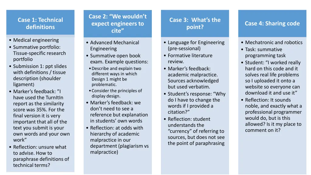 case 2 we wouldn t expect engineers to cite