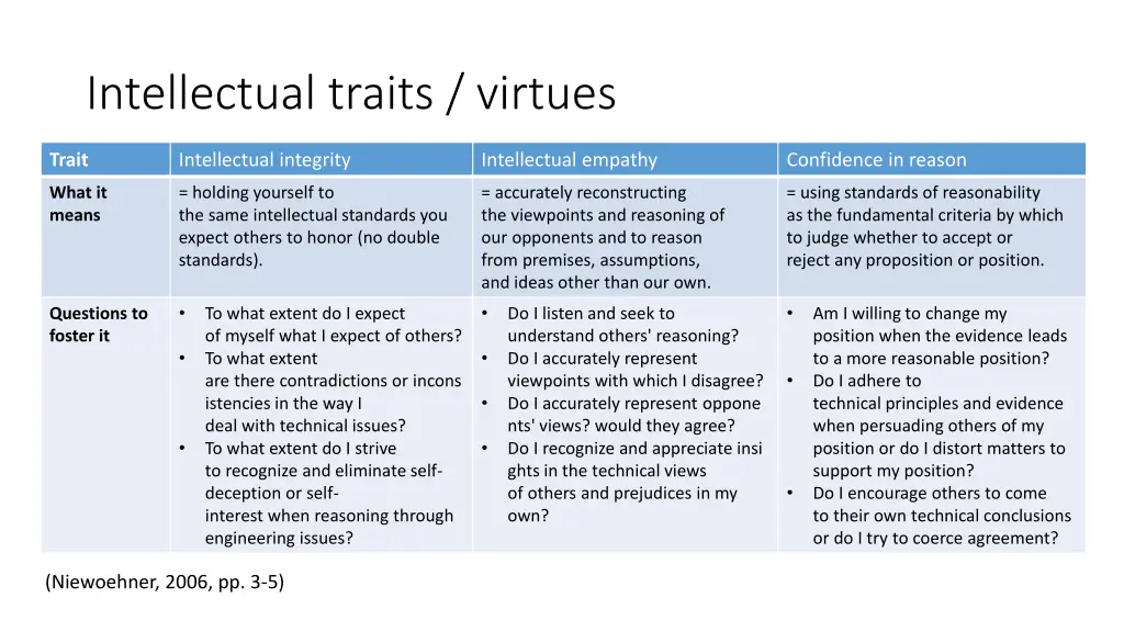 intellectual traits virtues