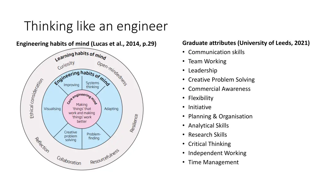 thinking like an engineer
