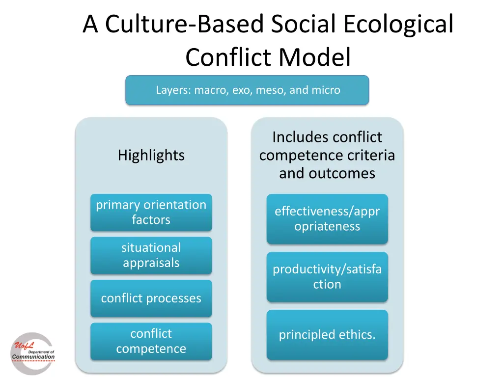 a culture based social ecological conflict model