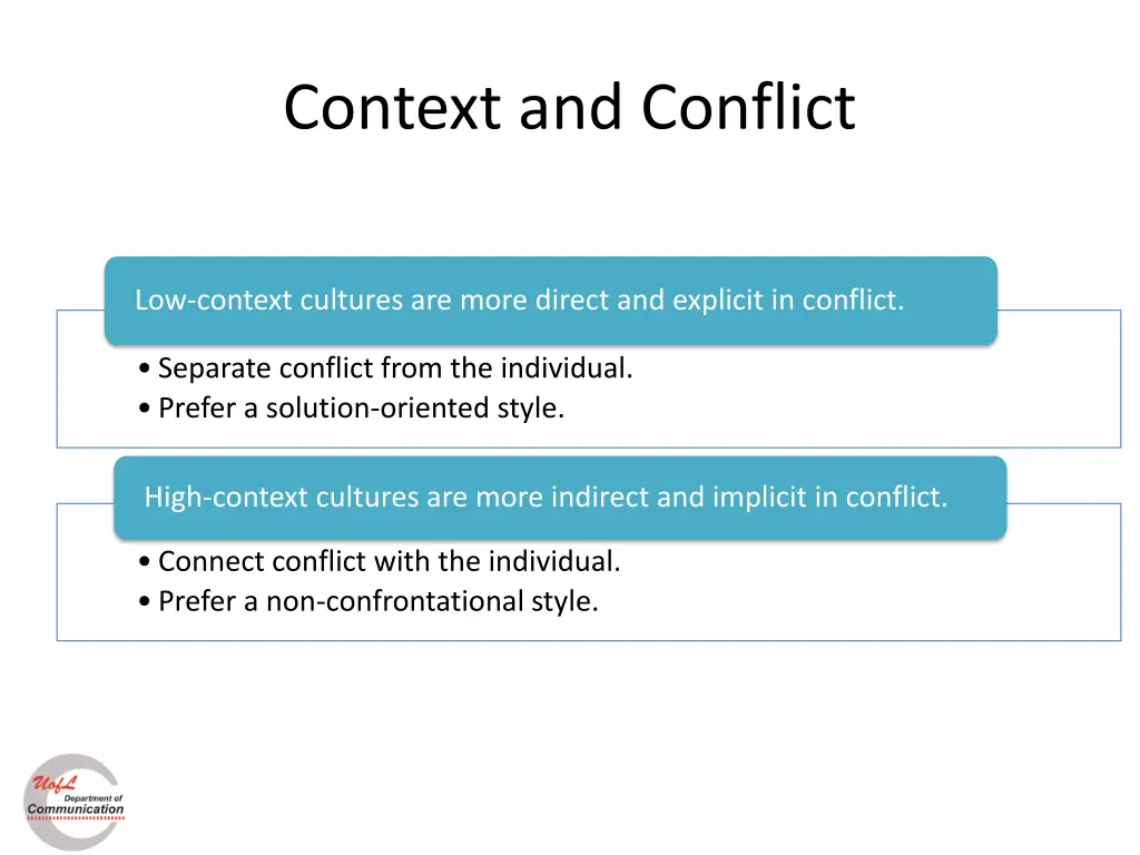 context and conflict
