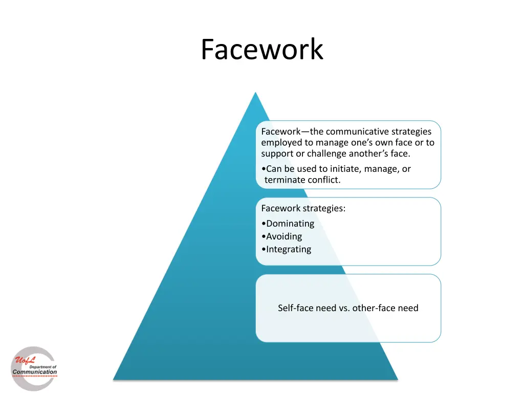 facework