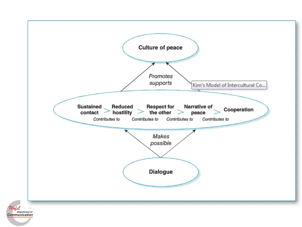 slide14