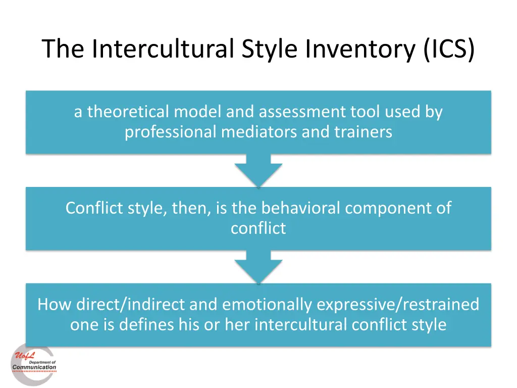 the intercultural style inventory ics